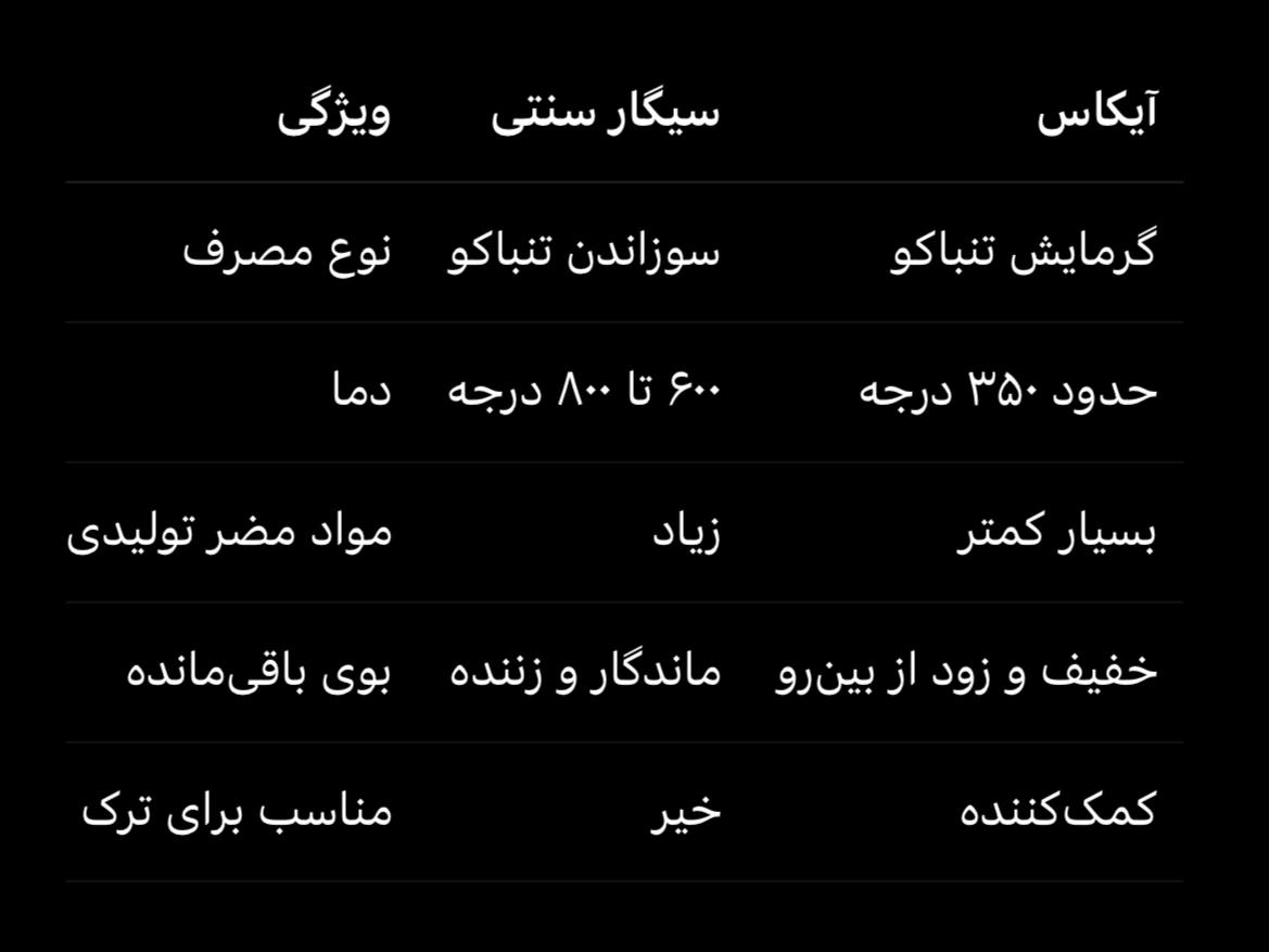 تفاوت آیکاس با سیگار در یک نگاه